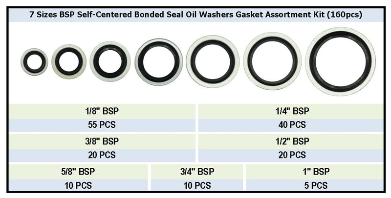 160Pcs, 7 Sizes BSP Dowty Self-Centered Bonded Seal Oil Washers Gasket Assortment Kit Replace 32300 with Box (1/8, 1/4, 3/8, 1/2, 5/8, 3/4, 1), for Automotive, Bearings, Pumps