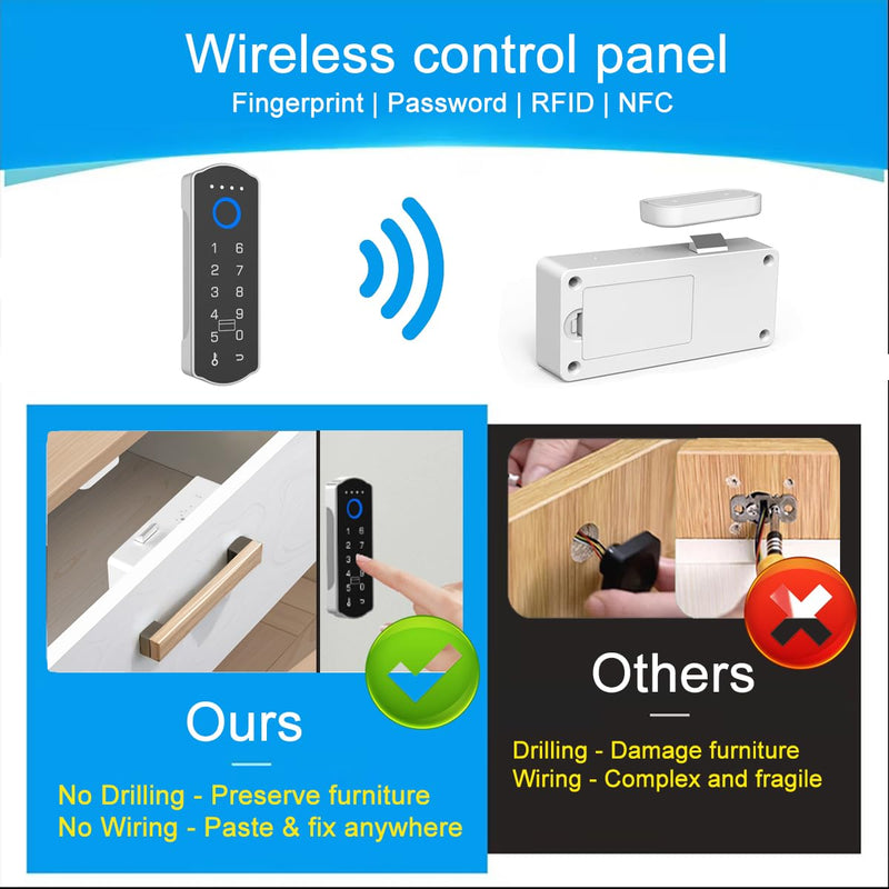 Smart Cabinet Lock with Wireless Remote Control eLinkSmart Fingerprint Password RFID NFC Child Safety Cabinet Lock with APP for Liquor File Drawers Locker Cupboard Closets White+Remote