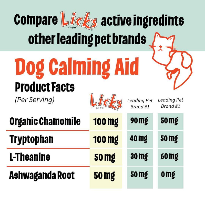 Licks Pill-Free Dog Calming Gummies - Zen Calming Aid Supplements for Aggressive Behavior & Nervousness - Calming Dog & Puppy Treats for Stress Relief & Dog Health - Dog Gummies - 90 Use - PawsPlanet Australia