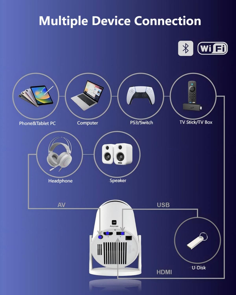 Mini Projector with Wifi and Bluetooth, Small Protable TV Movie Projector for Bedroom,LED Short Throw Phone Projector for iPhone with Full HD 1080P Auto Keystone HY300Pro +