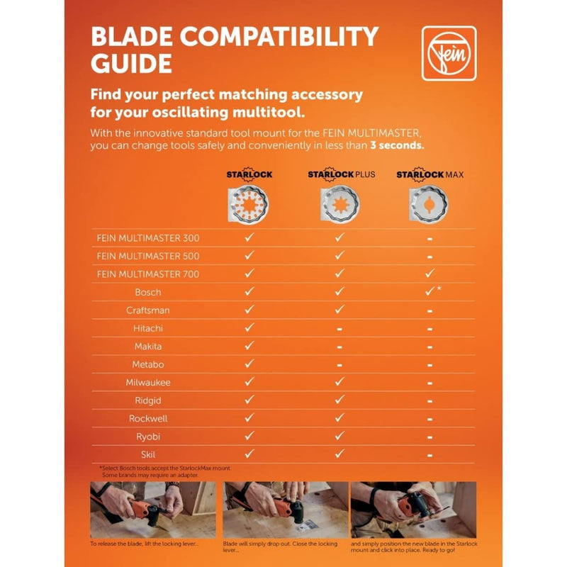 Fein Starlock Cutter Blade for Precision Cutting on Silicone and Soft Glazing Compound - Smooth, Clean Cuts on MultiMaster Tools, Mushroom Shape, 5-Pack - 63903245230