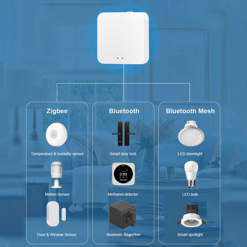 ZigBee & Bluetooth Mesh Gateway Hub: Multi-Protocol Smart Hub Gateway, Tuya ZigBee Hub Voice Control via Alexa & Google Home, Wireless Remote Controller Support All Tuya Smart Products Bluetooth+Zigbee Hub