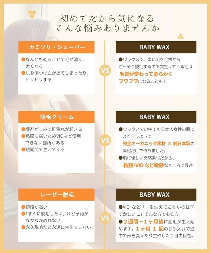 Baby Wax Professional Salon's Brazilian Wax Hair Removal Starter Kit (100% Made in Japan, Additive-free) (Brazilian Wax) (100-1) - NewNest Australia