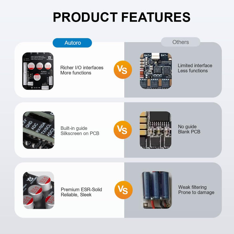 V6.7 FOC ESC VESC 6 Based Motor Controller for ESK8 DIY Electric Skateboard | Autoro BLDC Mini ESC Electric Motor Speed Controller 12S 50A VESC-Tool Based for DIY Electric Scooter Ebike Offroad Vehicles AESC V6.7
