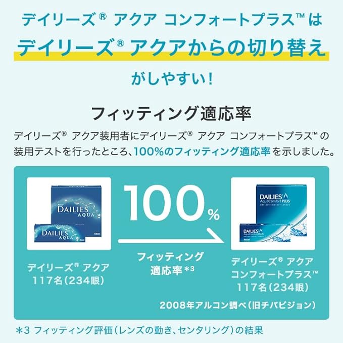 Focus Dailies Aqua [BC] 8.6 [PWR] -3.75 90 pieces - NewNest Australia