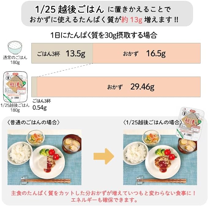 Biotech Japan 1/20 Echigo Rice, 5.3 oz (150 g) x 20 Pieces, Low Protein Rice, Kidney Disease Food - NewNest Australia