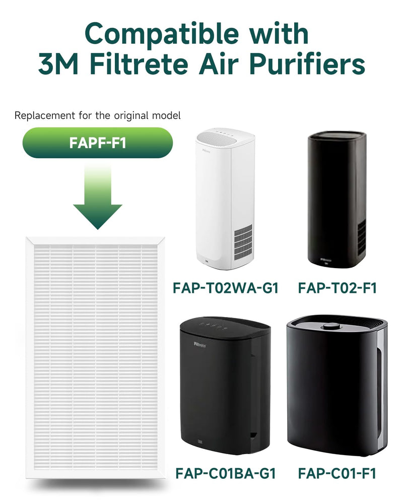 2 Pack F1 Filter Replacement for 3M Filtrete Air Purifier