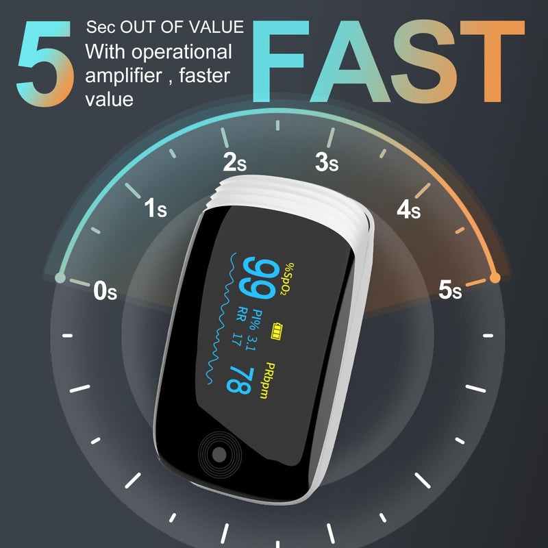 Fingertip Pulse Oximeter, Blood Oxygen Saturation (SpO2) Monitor for Fast Readings, Track Heart Rate, Respiration Rate (RR) & PI, Rechargeable with Rotatable OLED Display, 6 Modes, Portable - White