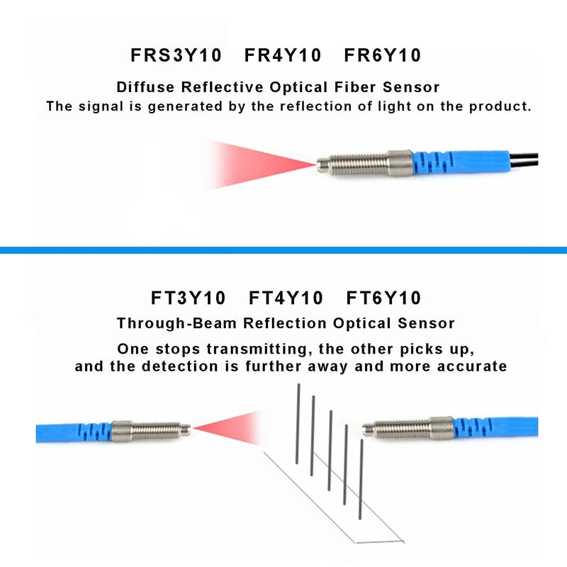 FR6Y10 Fiber Optic Sensor,Diffuse Reflective Digital Fiber Optic,1000mm Line Length,M6 Probe Sensor，Detection Distance 0-70MM FR6Y10 (M6)