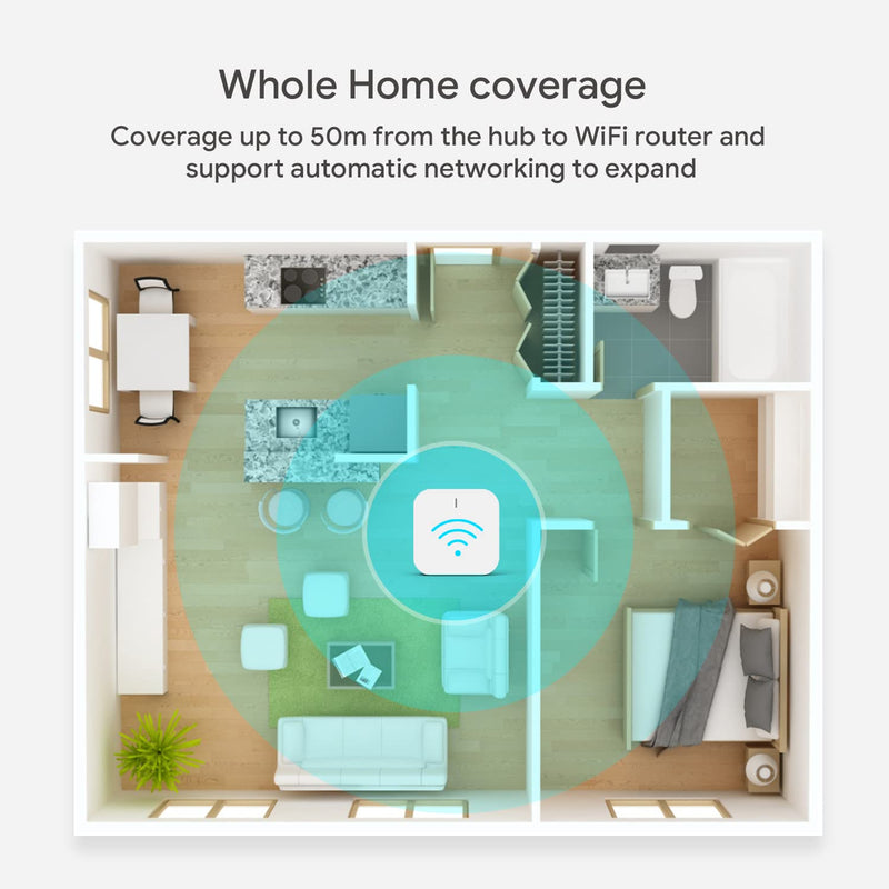 TREATLIFE Zigbee Hub Gateway, 2.4 GHz WiFi Smart Home Hub, Compatible with Alexa & Google Home, Only for TREATLIFE Zigbee Water Leak Detector, Motion Sensor and Smart Door Sensor, 1 Pack Zigbee Smart Hub