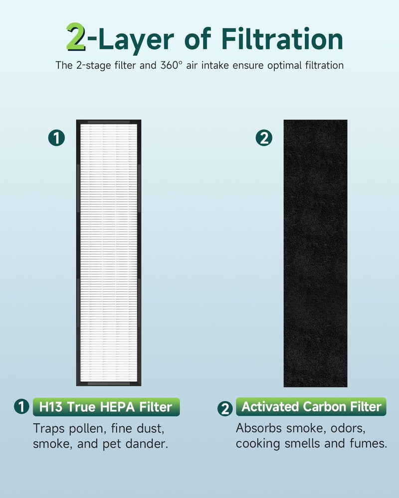 FLT5250PT Filter C for AC5250PT,AC5000E,AC5000,AC5300 Air Purifier 2 Set
