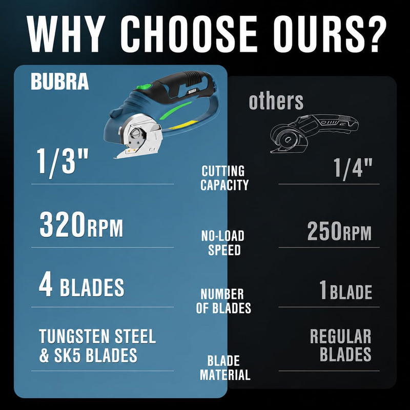 Cordless Electric Scissors for Cardboard Cutter with 4 SK5 Blades
