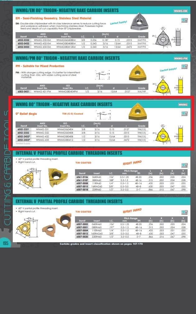 HHIP 6052-2433 WNMG-433 TiN Coated Carbide Insert, I.C. 1/2 ASA Insert: WNMG-433