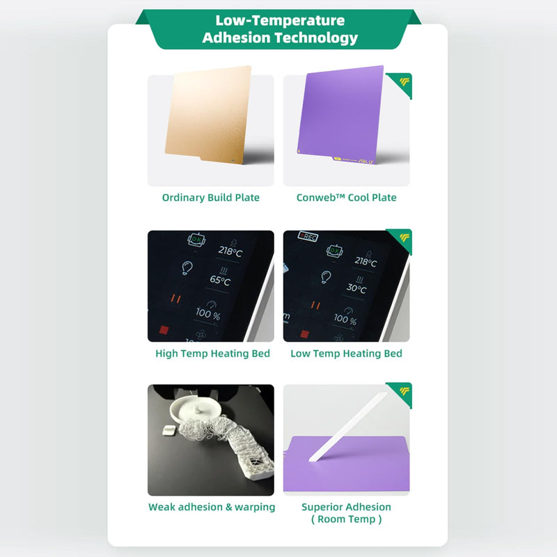 FYSETC Upgrade Cool Plate for Flashforge Printer: Replacement Phaetus Conweb Print Bed Textured Smoothing PEI Sheet for 5M Pro AD5X AD5M for Keep Printing Filament PLA 720H Saving Energy 42kwh Purple