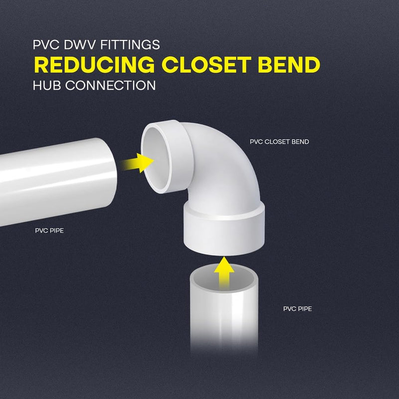 SUPPLYGIANT™ (10 Pack) 3" x 4" PVC DWV Closet Bend Reducing Elbow – Hub x Hub Fitting for Toilet Waste Connection, White
