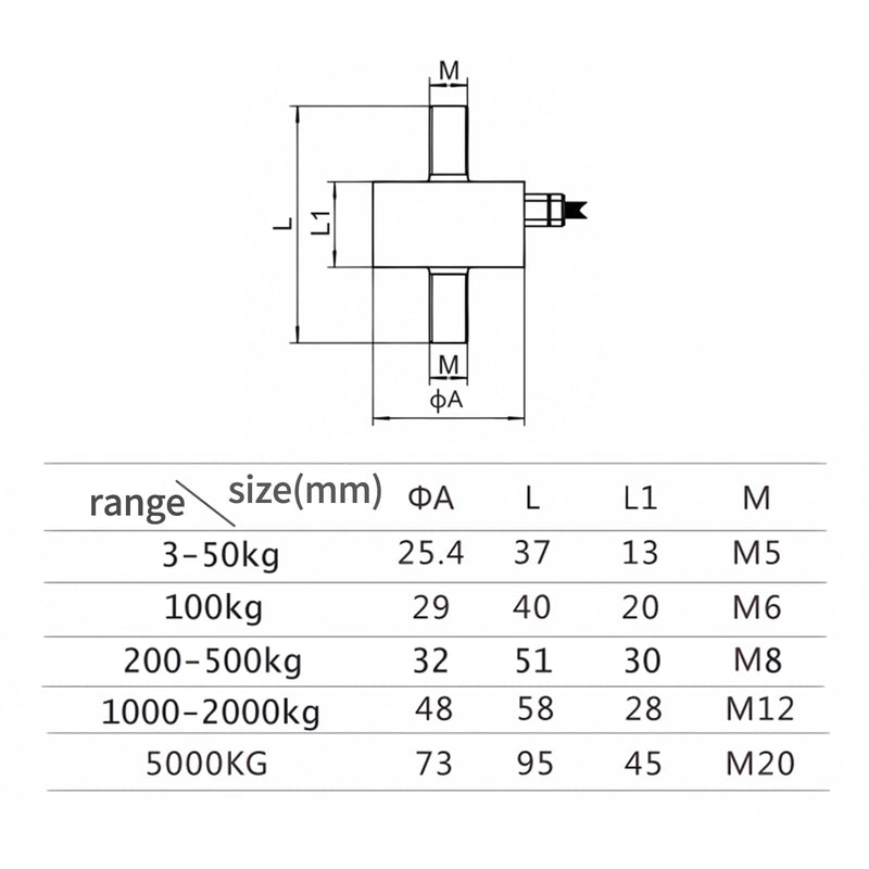 Double Bolt Force Sensor Mini Load Cell 200kg Screw for Hopper Scale Robot Compression Tension(20KG,M5) 20KG M5 1