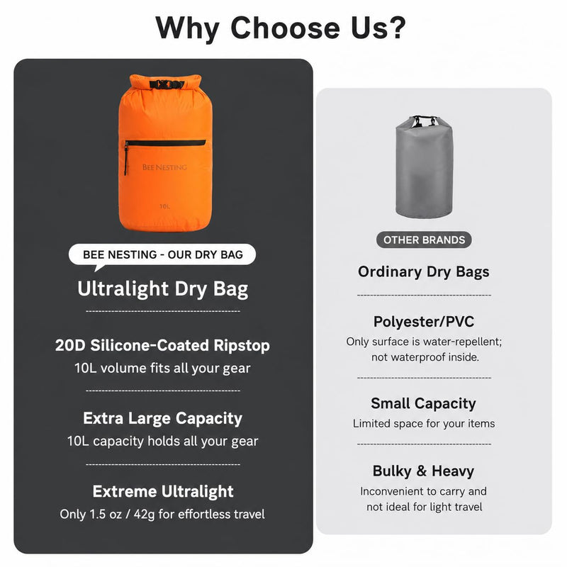 Bee Nesting 10L Waterproof Dry Bag, Wet/Dry Separation Sack with Strap（Orange） Orange
