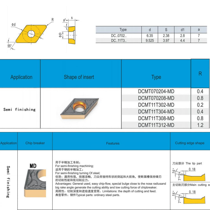 DCMT32.51 / DCMT11T304-PM of CNC Carbide Inserts for Semi-Finishing Metal Steel Turning Cutting Tools, 10 PCS.