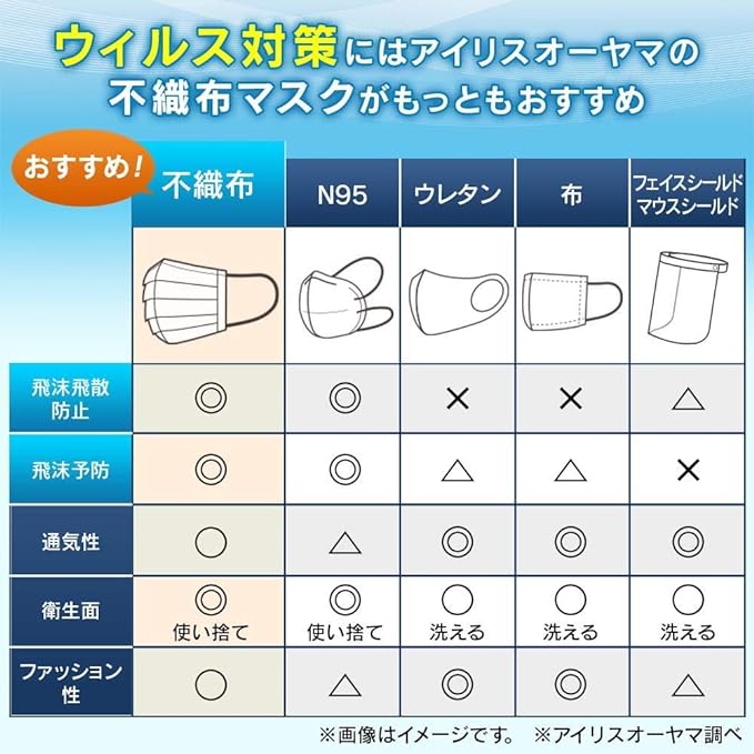 [Iris Ohyama] Mask Non-woven Fabric Soft and Easy 100 Pieces / Prime Fit Individually Wrapped 105 Pieces - NewNest Australia