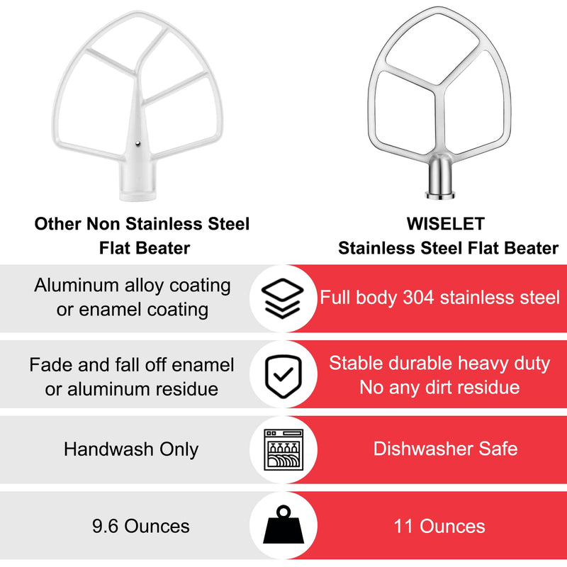 Stainless Steel Flat Beater for KitchenAid 5qt-6qt Bowl-Lift Stand Mixer, Fit for Professional 5 Plus and Professional 600 Seris Mixer K5 KG25 KV25 KP26 KT26, Heavy Duty and Dishwasher Safe Bowl-Lift 5-6 Qt