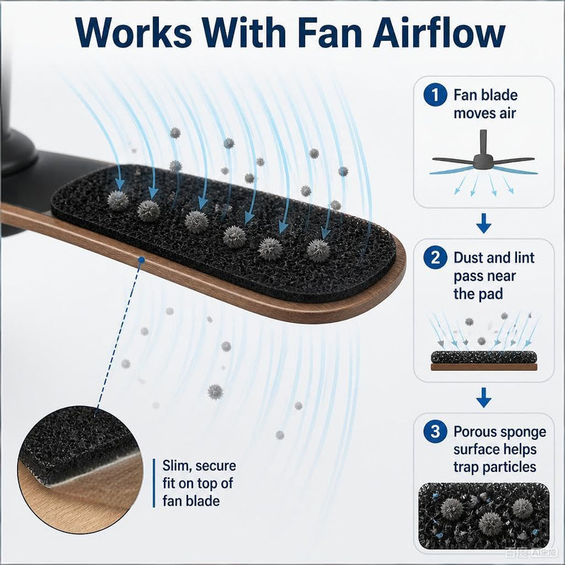 Ceiling Fan Filters for Blades,No-Residue Activated Carbon，5 Pack