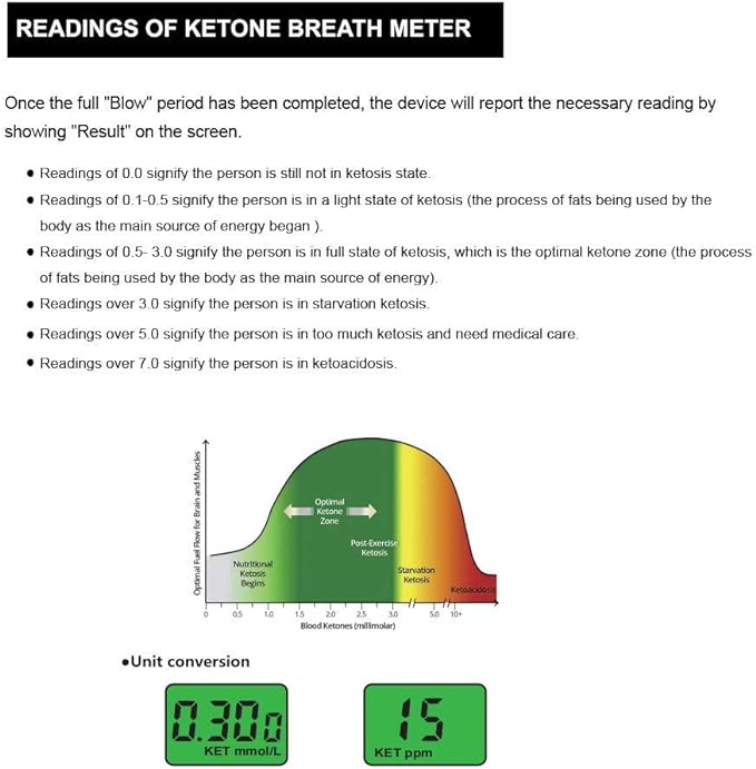 Ketonometer Measuring Device, Sugar Restriction Diet, Portable Keton Respiratory Measuring Device, Ketone Blood Meter, 10 Keton Tester Mouthpiece - NewNest Australia