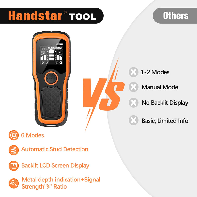 Stud Finder Wall Scanner - 6-in-1 Upgraded Multifunction Auto Detection with LCD Display & Audio Alarm for Wood, Metal & AC Wires, Ideal for Home DIY & Professional Contractors (Orange) Orange