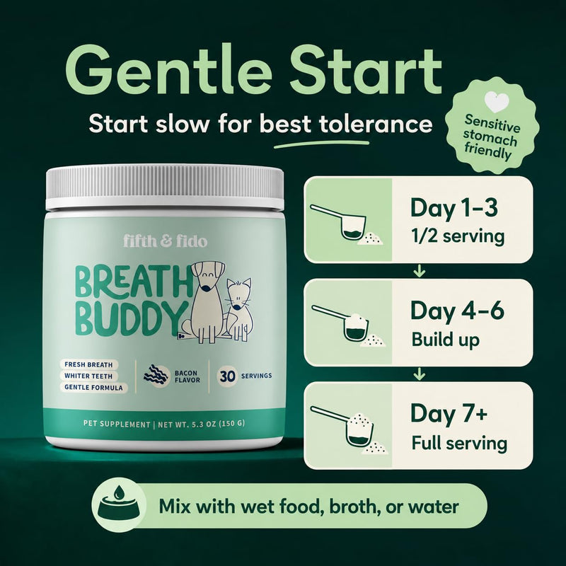 Breath Buddy Dog Dental Powder for Teeth Cleaning – Cat & Dog Breath Freshener, Helps Remove Plaque & Tartar, Gentle Formula for Sensitive Stomachs, Natural Ingredients, USA Made