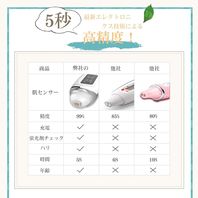 Skin Checker, Skin Checker, Peipai, Moisture, Oil, Elasticity, Skin-Age, Skin Type Measurement Instrument - NewNest Australia