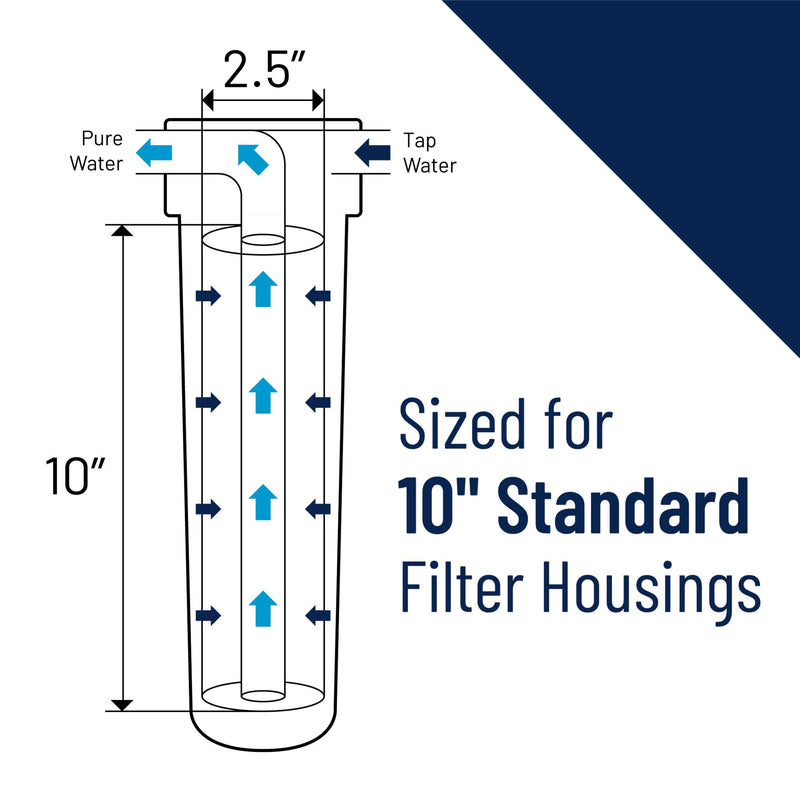Pentair Pentek SCBC-10 Carbon Water Filter, 10-Inch Under Sink Carbon Block Replacement Cartridge, Bonded PAC, 2.88" x 9.75", 0.5 Micron 10" x 2.5", 0.5 Micron