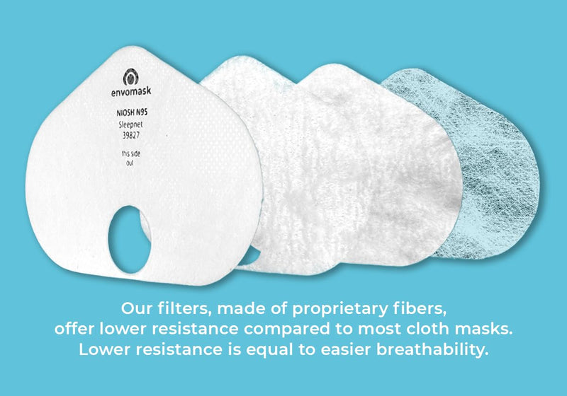 N95 Replacement Filter, 25 Pack, Individually Wrapped, Electrostatically Charged, Ready to Use, Easy Filter Changes, Lower Resistance & Easier Breathability, Sleepnet (55000-25)