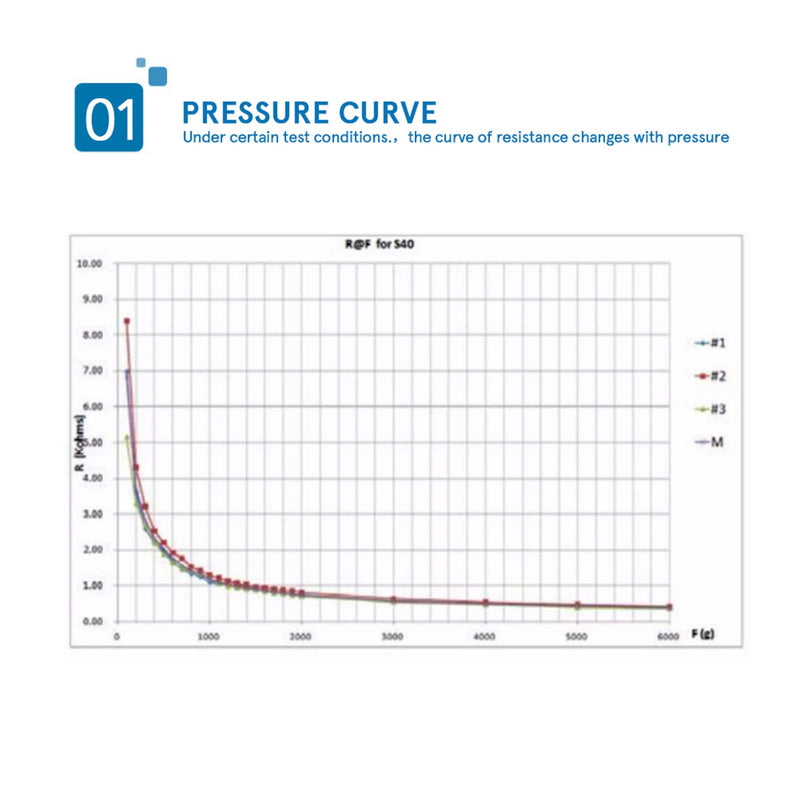 Force Sensing Resistor Force Sensor RP-S40-ST RP-C7.6-ST Pressure Sensor Thin Film Sensing Resistor for Intelligent High End Seat