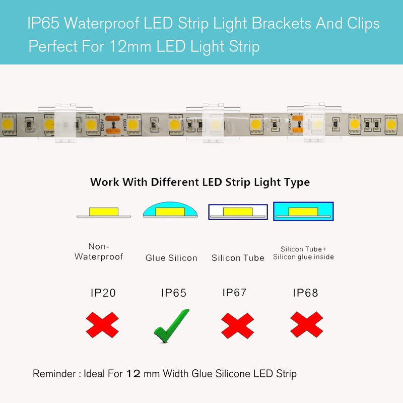 ATB- Double Installation LED Strip Light Mounting Brackets and Clips,Ideal for 12mm Wide IP65 Holder,Cable Wires Organizer Clips Vehicle,Cabinet,Under-Counter,Kitchen,Living Room (100PACK) Clear