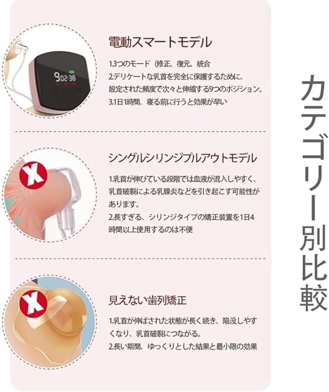Electric nipple corrector for women, nipple suction device, massage device, inverted nipple correction, suction, no feeling of catching, nipple suction, inverted nipple correction, suction, inverted nipple prevention, bust care, nipple protection - NewNest Australia