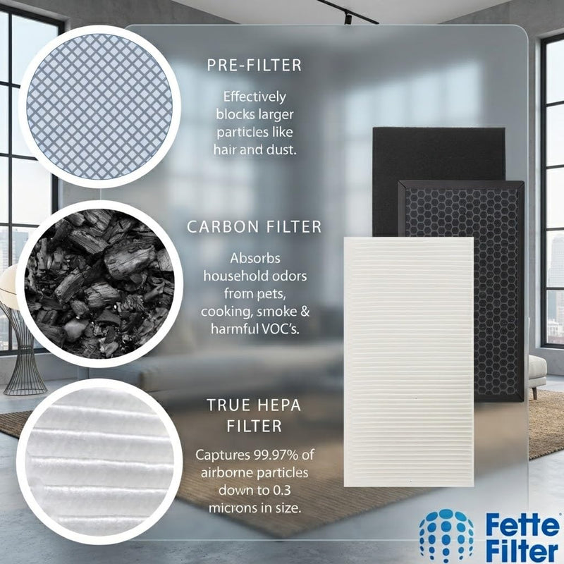 6-Pack Filter Set Fits Honeywell HPA180 HPA175 | HRF-G, HRFTS1, HRF-A Pack of 2