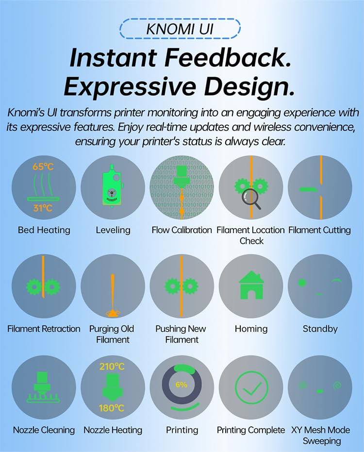 Creality Hi Smart Print Head Display Screen BIGTREETECH & Creality Creator Knomi Hi Knomi UI Visualized Favorite GIFS Customizable Ul Color for Hi 3D Printer