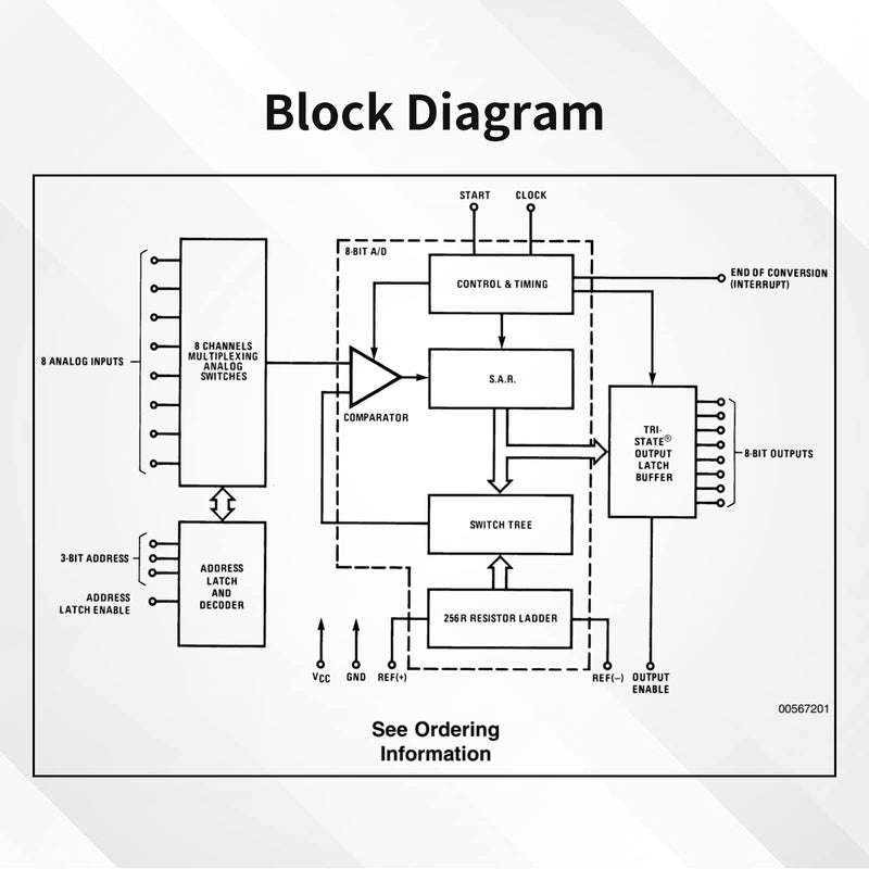 MS1100 Gas Sensor, VOCs Sensor for Air Quality, Carbon Dioxide Formaldehyde Monitoring TVOC CO2 Gas Sensor Module, Sensor Arduino I2C