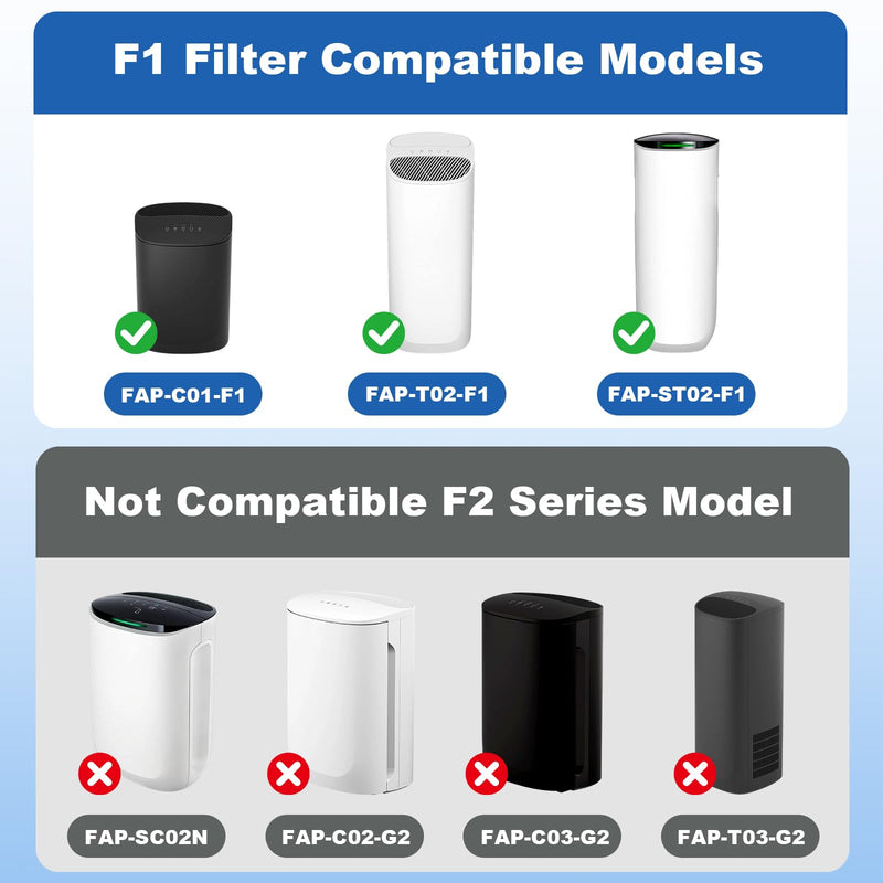 F1 Replacement Filters for FAP-C01-F1, T02, ST02 Air Purifier Series 2 Set For 3M Filtrete F1