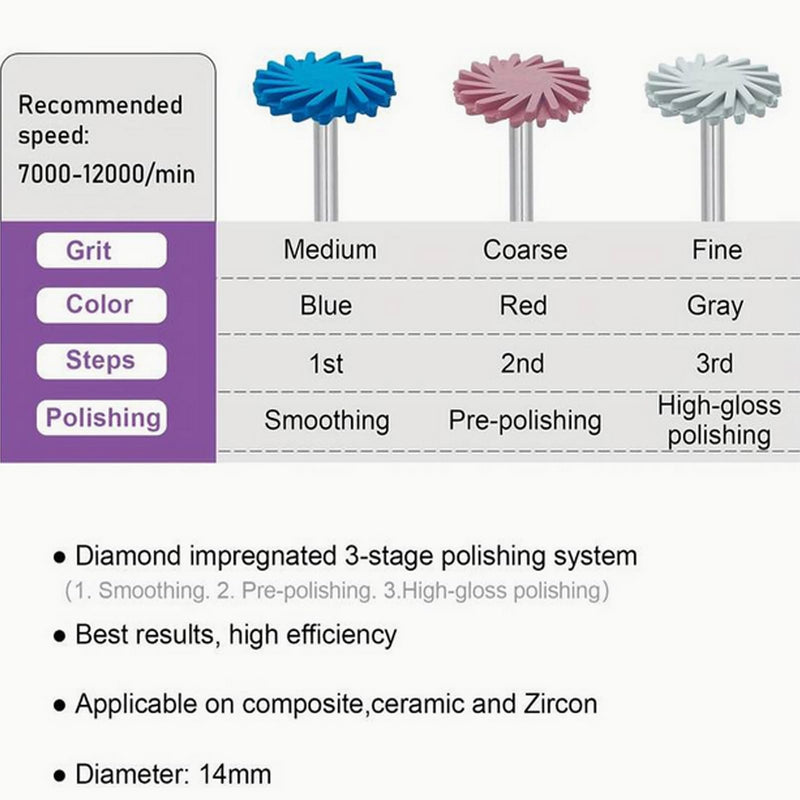 Dental Composite Resin Polishing Discs Rubber Wheel Spiral Flex Polisher Diamond System RA Disc Kit 6Pcs Box