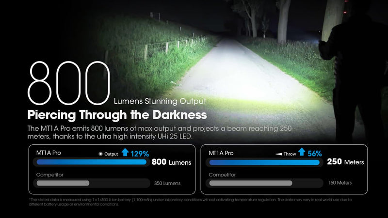 Nitecore MT1A Pro 800 Lumen EDC Flashlight Penlight, Compatible with 1x AA Battery. USB-C Rechargeable, Including NitecoreS Sticker