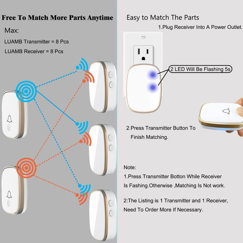 Wireless Doorbell, 1,000ft Range Loud Enough with 5Volume Levels and Mute Mode Door Chimes LED Flashing 2-White