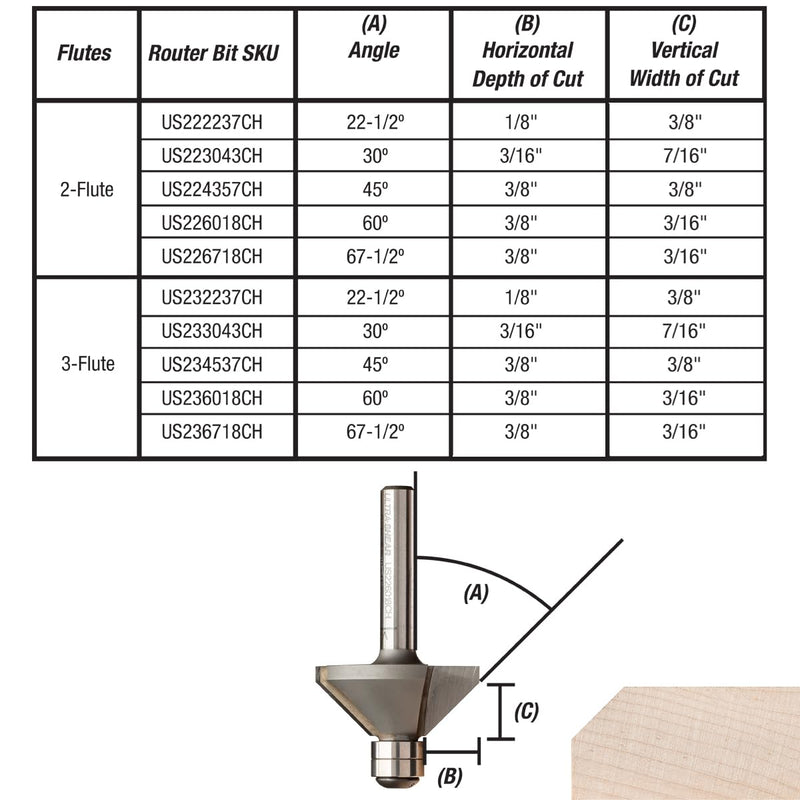 Chamfer Router Bit, 1/4 Shank, 67.5 Degree, 3 Flute, Twin Bearing, Carbide Tipped, USA Made Edge Forming Bevel Bit - US236718CH 67.5 Deg