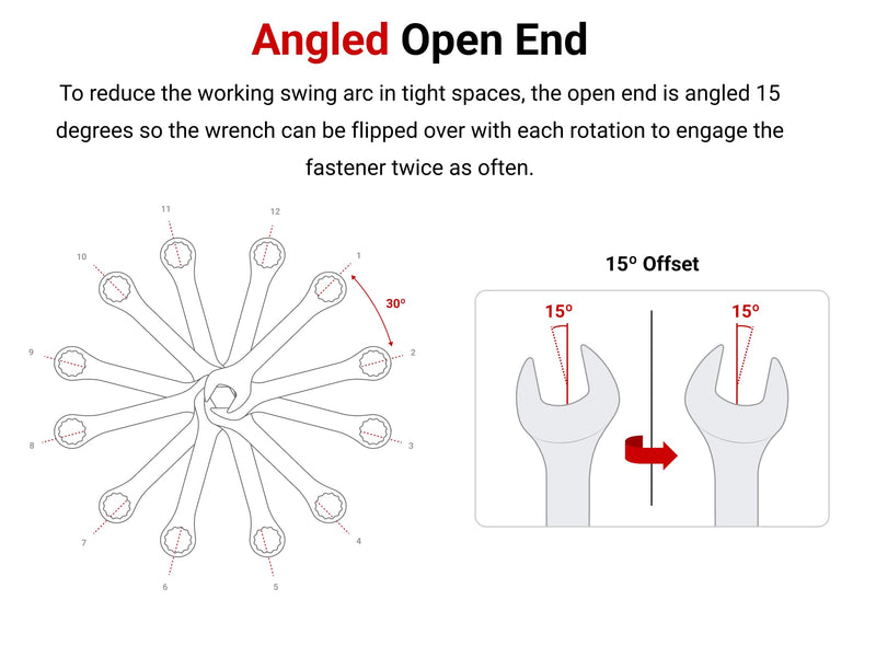 TEKTON Stubby Combination Wrench Set, 11-Piece (1/4-3/4 in.) | WCB90401 No Organization 11-pc. (1/4 - 3/4 in.)