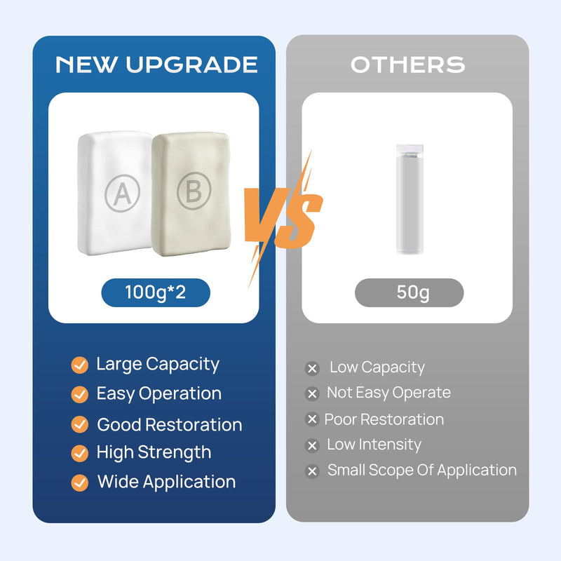 Epoxy Putty, 200g Fast Repair Metal AB Epoxy Putty, 2 Part Epoxy Pool Putty, High Strength Epoxy Filler Putty, Sculpt Clay for Repairing, Bonding, Sculpting, for Metal, Wood, Tile, Ceramics (White) White