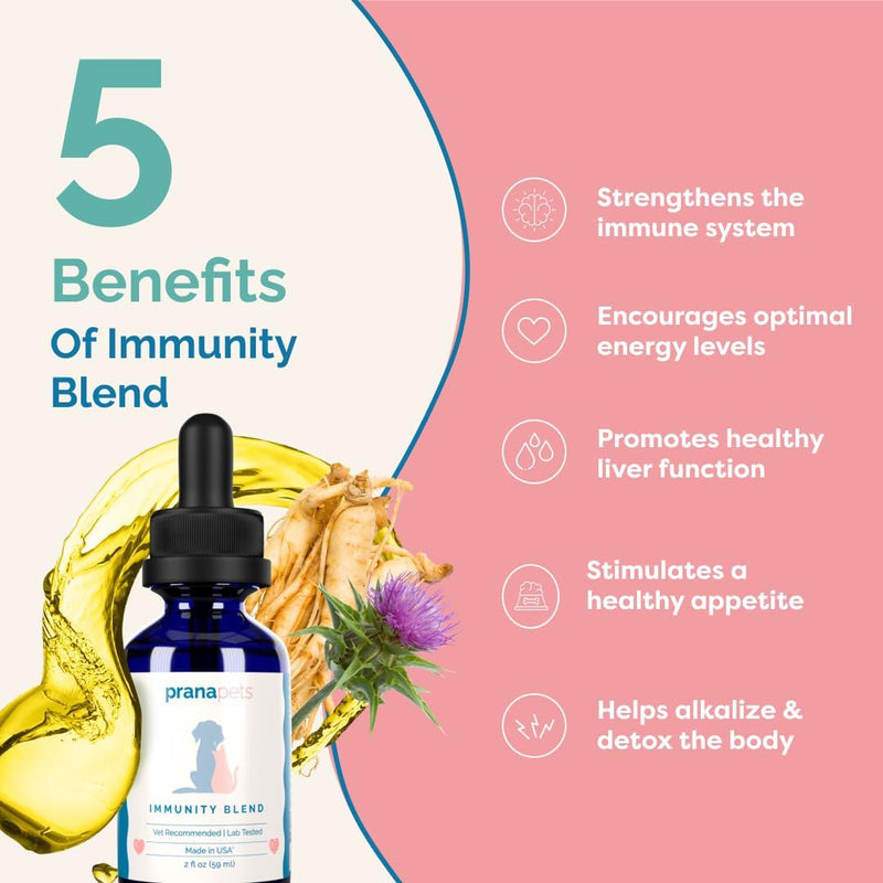 PranaPets Immunity Blend Supplement for Dogs & Cats | Naturally Helps Relieve Fatigue & Weakness in Pets | Promoting Increased Energy, Normal Appetite & Immune Support (59ml) 59ml