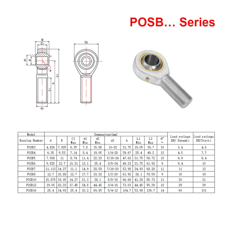 POSB8 Rod End Bearing, 2pcs 1/2-inch Bore Pre-Lubricated 1/2-20 Male Thread Right Hand Heim Joint 1/2" POS