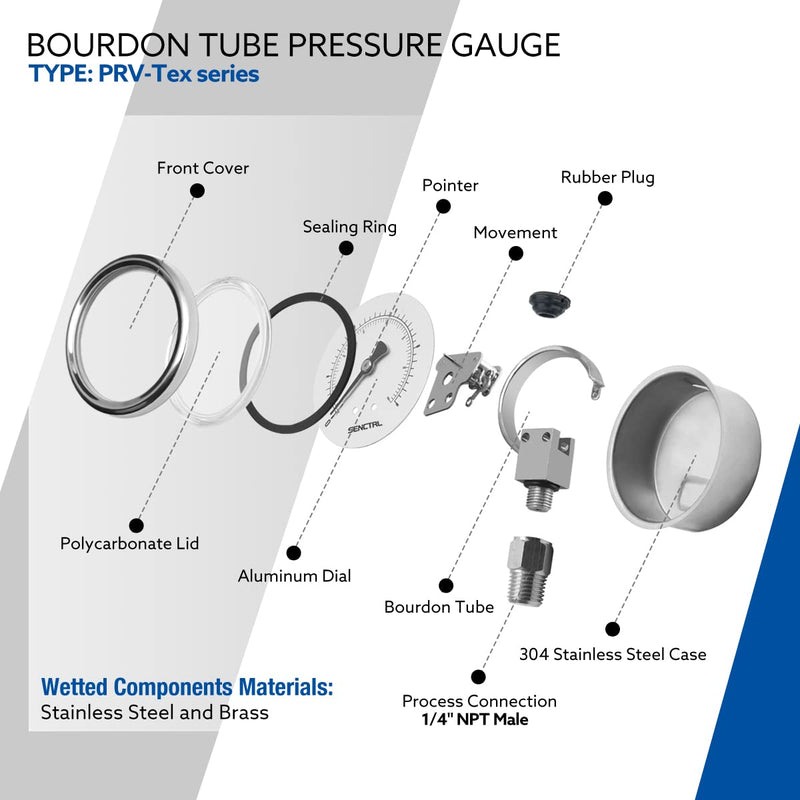 0-15 Psi Low Pressure Gauge, 2" Dial Size, 1/4 Npt Lower Mount, Waterproof, Stainless Steel Case, for Water Air ATV Tire Gas Pressure Test 0-15Psi