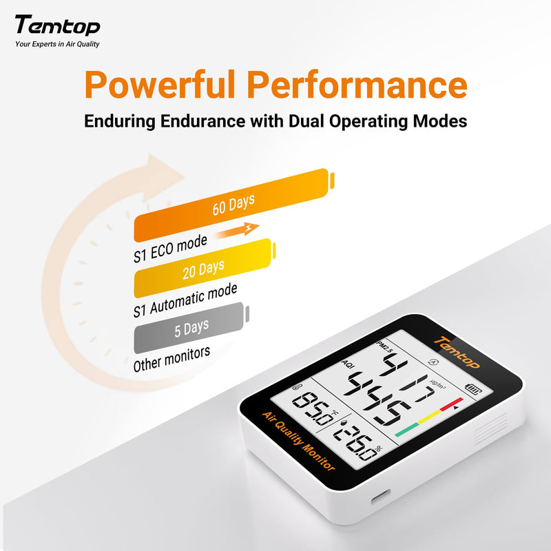 Temtop Air Quality Monitor Indoor Thermo-Hygrometer - PM2.5, AQI, Temperature, and Humidity Meter for Home, Office, or School, Air Quality Measurement, 60-Day Battery Life 2 Modes/Extended Standby 1 - NewNest Australia