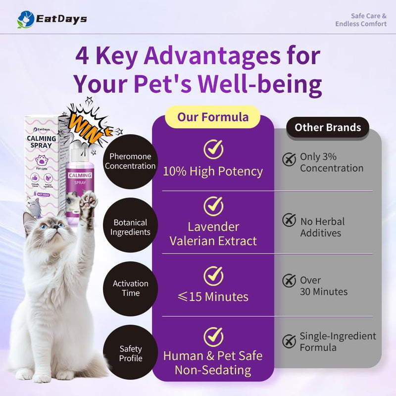 Cat Calming Spray with 10% Pheromones & Lavender - 15-Minute Fast Acting Formula to Stop Scratching, Spraying & Anxiety from Thunder, Travel, Vet Visits for Indoor Cats (3.4oz) (new packaging) new packaging