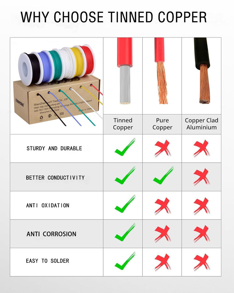 20awg Wire Flexible Stranded Wire,20 Gauge Wire Tinned Copper Silicone Rubber Insulated (6 Different Colored 23ft / 7m Each) 20awg Silicone Wire 20 awg 6 colors each 23ft